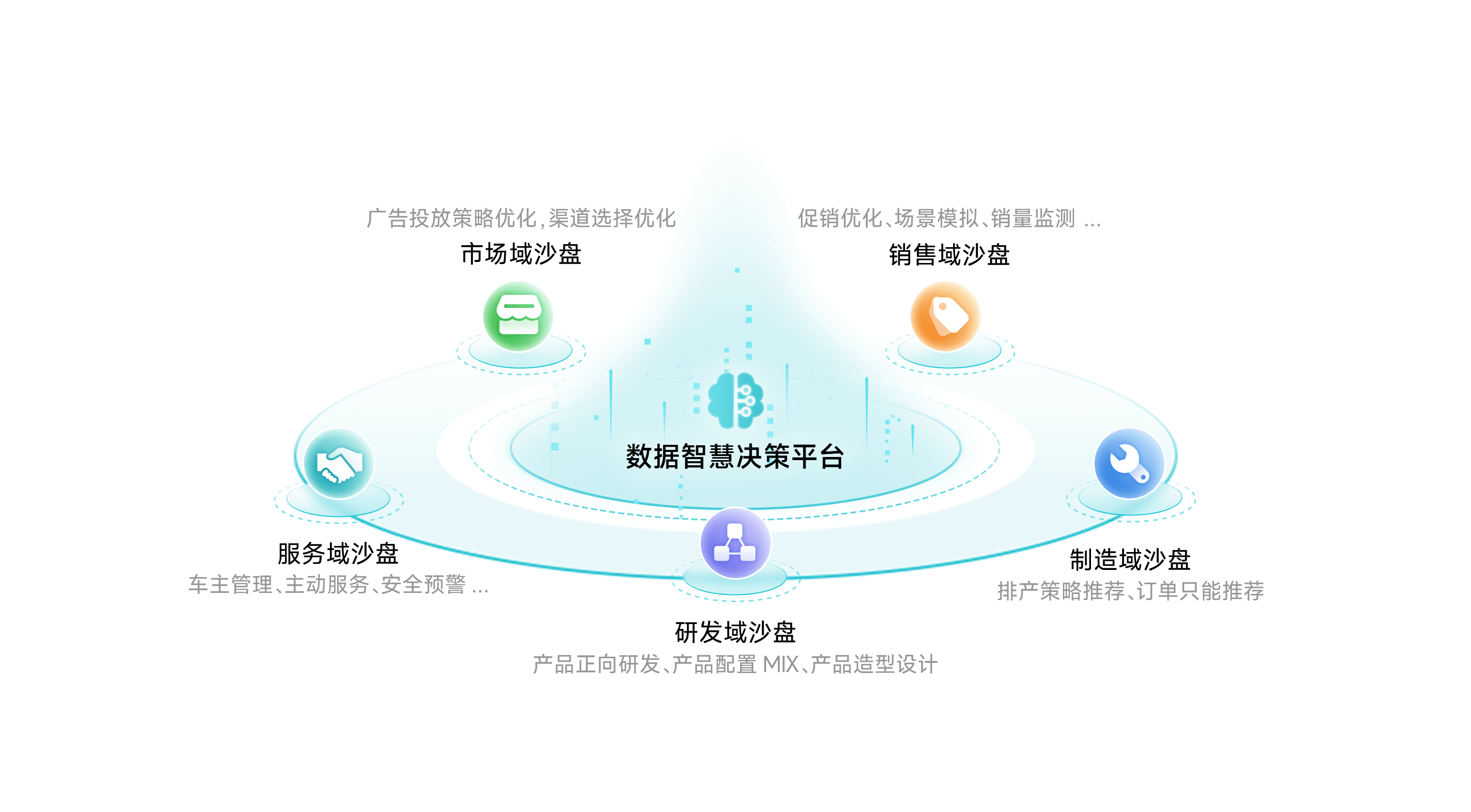 森林舞会官网智慧决策平台